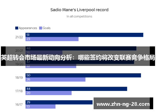 英超转会市场最新动向分析:哪些签约将改变联赛竞争格局 英超转会市场最新动向分析:哪些签约将改变联赛竞争格局