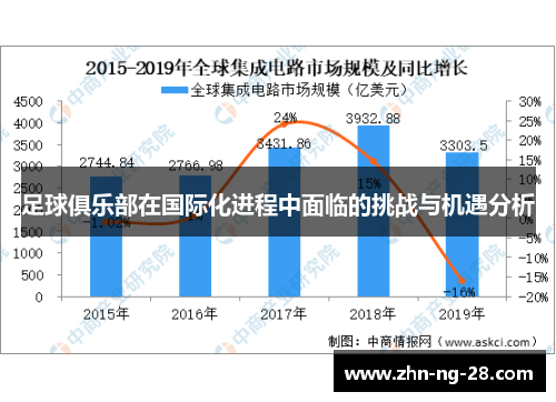 足球俱乐部在国际化进程中面临的挑战与机遇分析 足球俱乐部在国际化进程中面临的挑战与机遇分析