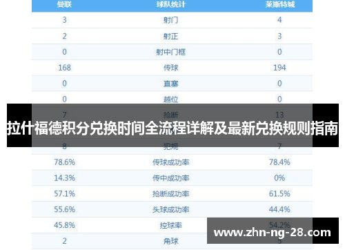 拉什福德积分兑换时间全流程详解及最新兑换规则指南 拉什福德积分兑换时间全流程详解及最新兑换规则指南