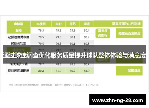 通过球迷调查优化服务质量提升球队整体体验与满意度 通过球迷调查优化服务质量提升球队整体体验与满意度