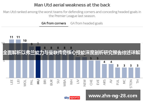 全面解析以弗兰能力与曼联传奇核心技能深度剖析研究报告综述详解 全面解析以弗兰能力与曼联传奇核心技能深度剖析研究报告综述详解