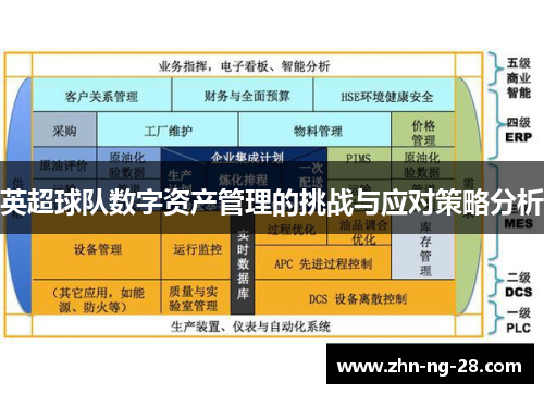 英超球队数字资产管理的挑战与应对策略分析 英超球队数字资产管理的挑战与应对策略分析