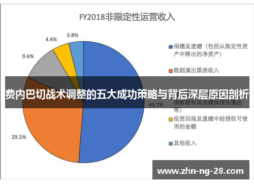 费内巴切战术调整的五大成功策略与背后深层原因剖析