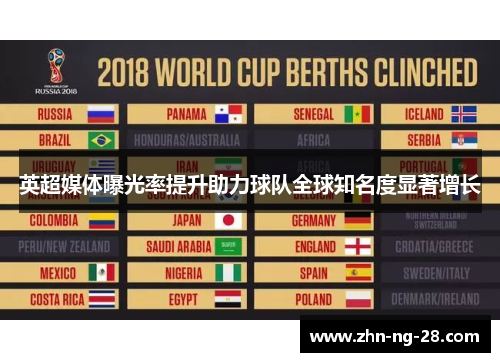 英超媒体曝光率提升助力球队全球知名度显著增长 英超媒体曝光率提升助力球队全球知名度显著增长