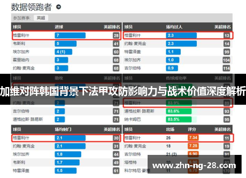 加维对阵韩国背景下法甲攻防影响力与战术价值深度解析 加维对阵韩国背景下法甲攻防影响力与战术价值深度解析