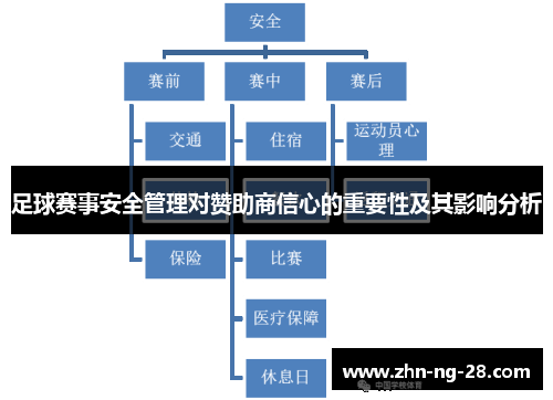 足球赛事安全管理对赞助商信心的重要性及其影响分析