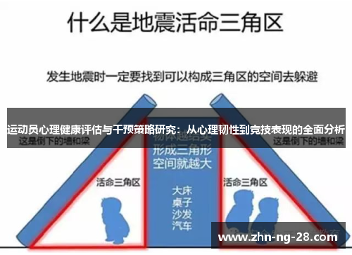 运动员心理健康评估与干预策略研究:从心理韧性到竞技表现的全面分析 运动员心理健康评估与干预策略研究:从心理韧性到竞技表现的全面分析