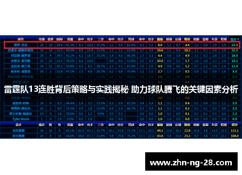 雷霆队13连胜背后策略与实践揭秘 助力球队腾飞的关键因素分析 雷霆队13连胜背后策略与实践揭秘 助力球队腾飞的关键因素分析